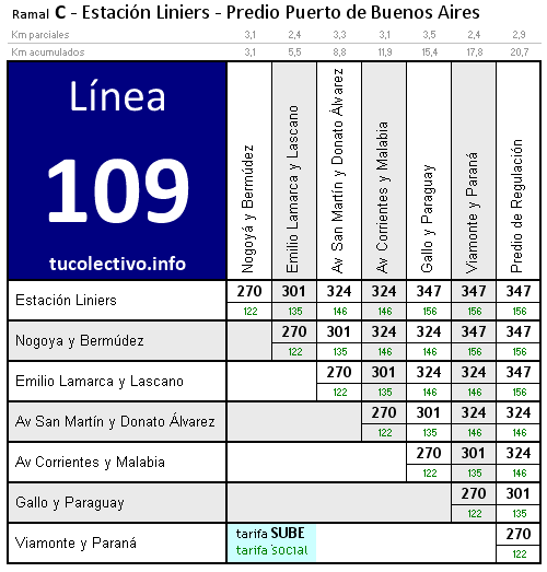 tarifa línea 109c
